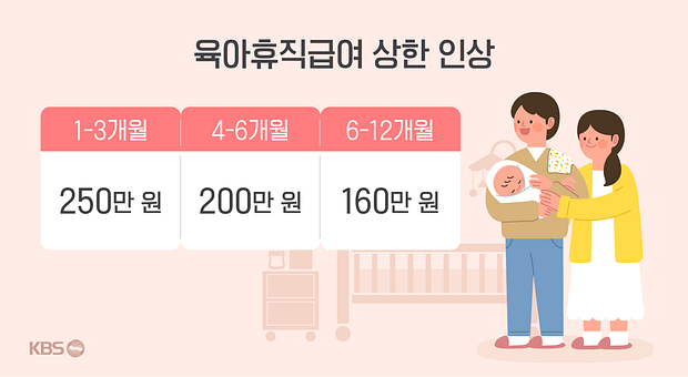 2025년 육아휴직급여, A부터 Z까지 정리해드립니다